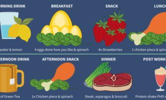 Example-Food-Diet-Infographic-1